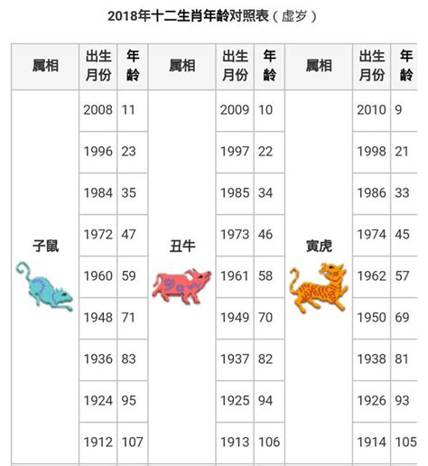 81年屬什麼|生肖對應到哪一年？十二生肖年份對照表輕鬆找（西元年、民國年）